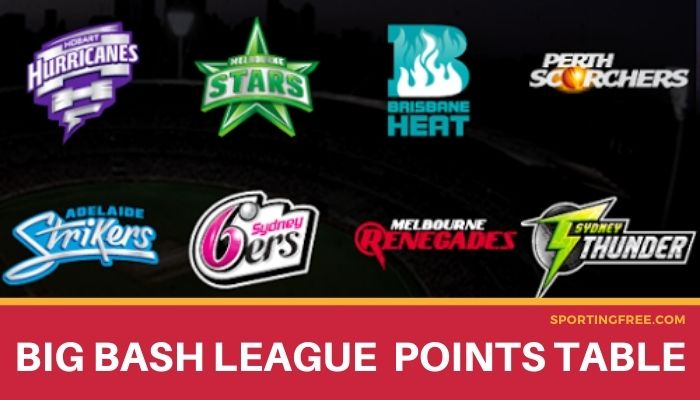 Big Bash League 2022-21 Points Table