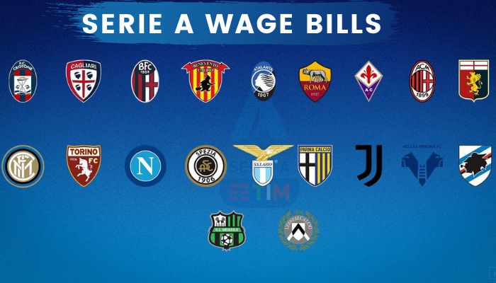 Serie A Wage Bills 2023-22