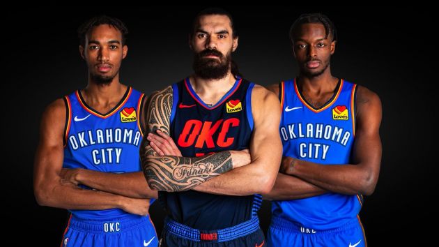 Oklahoma City Thunder Players Salaries