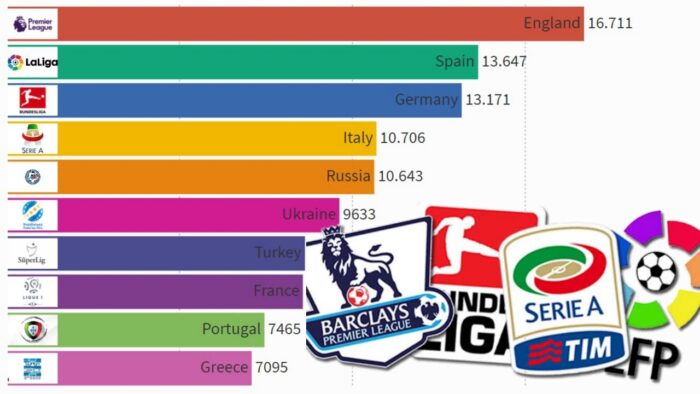 Ranking the Most Exciting Soccer Leagues in Europe in 2022-2023